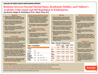 Relations between Parental Marital Status, Residential Mobility, and Children’s Academic Achievement and Self-Regulation in Kindergarten Miniatura