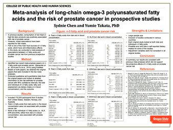 Meta-analysis of long-chain omega-3 polyunsaturated fatty acids and the risk of prostate cancer in prospective studies thumbnail