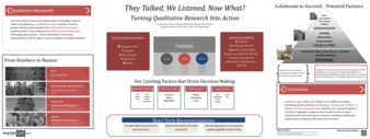 They Talked, We Listened, Now What? Turning Qualitative Research Into Action miniatura