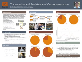 Transmission and Persistence of Ceratomyxa shasta, Transmission and Persistence of Ceratomyxa shasta in Chinook Salmon Miniaturansicht
