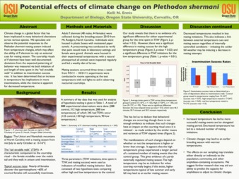 Potential effects of climate change on Plethodon shermani thumbnail